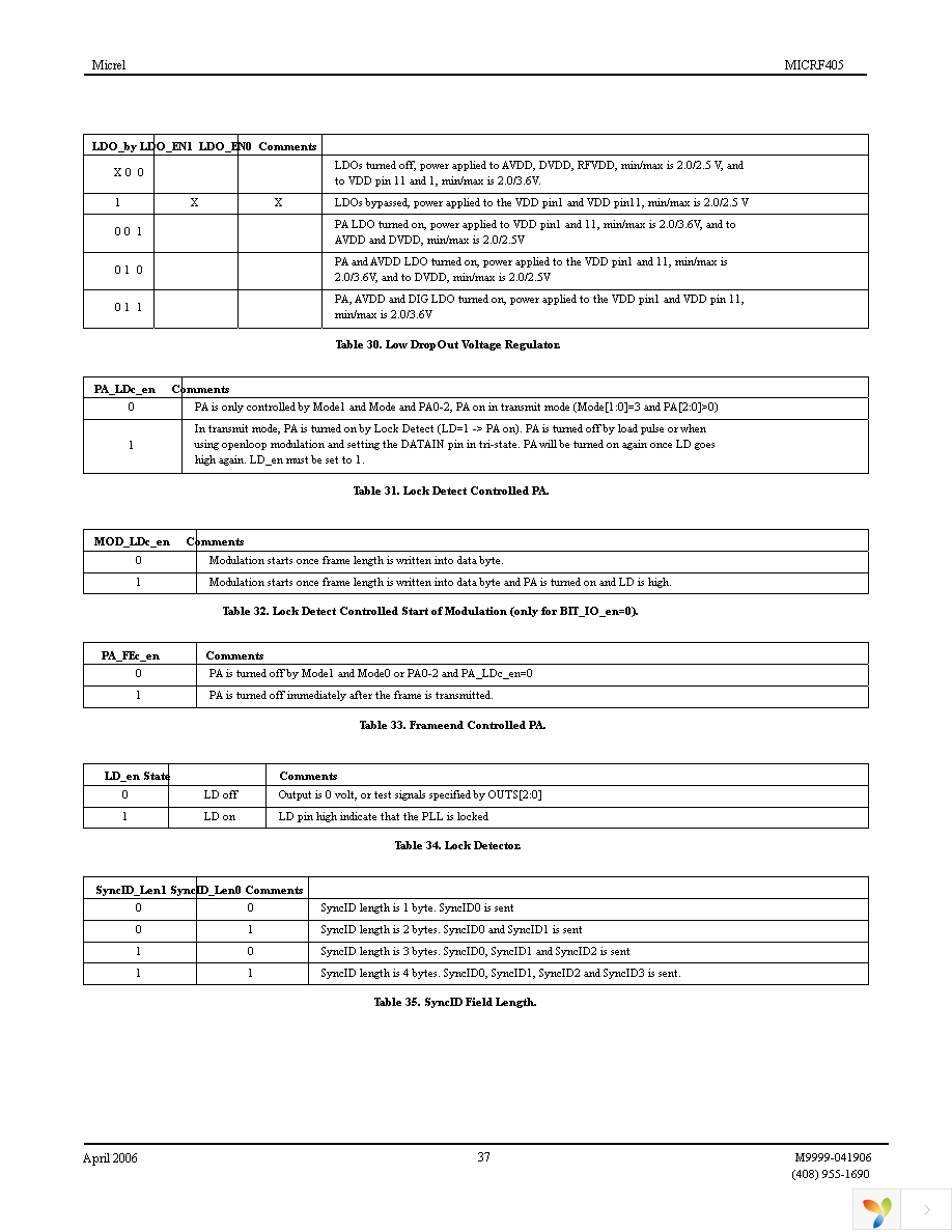 MICRF405YML TR Page 37